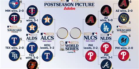 betwinner app 2023|2023 MLB playoff and World Series schedule .